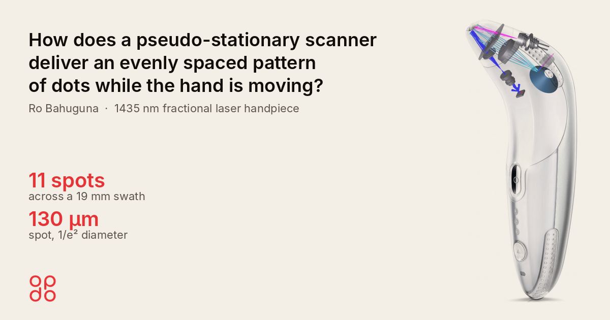The white, curved fractional laser handpiece with its beam paths and optics drawn inside the tip, beside the title and key specs: 11 spots across a 19 mm swath, 130 µm spot
